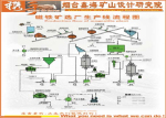磁鐵礦選礦生產(chǎn)線
