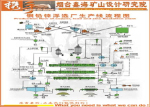 鉛鋅礦選礦生產(chǎn)線